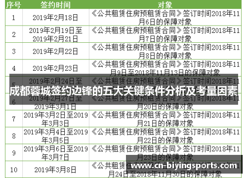 成都蓉城签约边锋的五大关键条件分析及考量因素 成都蓉城签约边锋的五大关键条件分析及考量因素