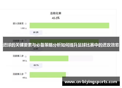 进球的关键要素与必备策略分析如何提升足球比赛中的进攻效率