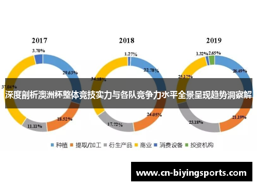 深度剖析澳洲杯整体竞技实力与各队竞争力水平全景呈现趋势洞察解